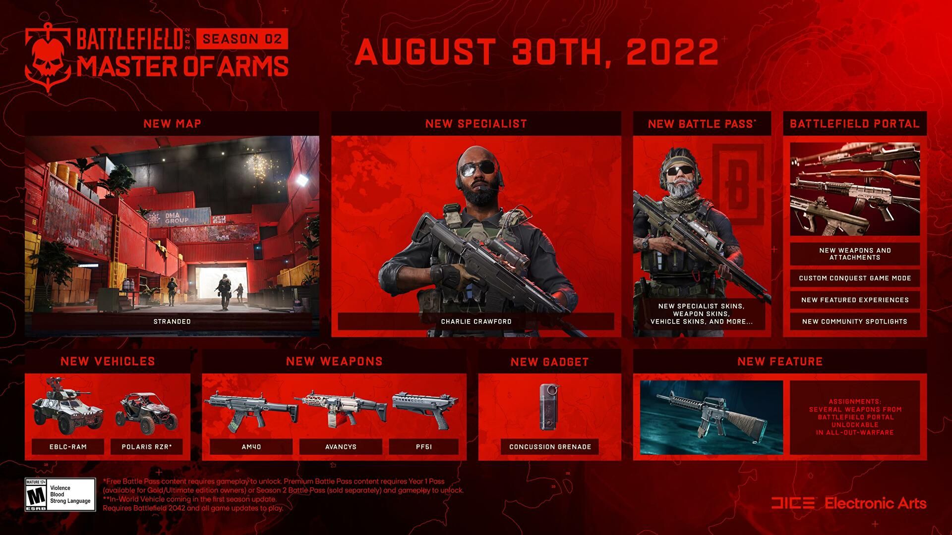Разработчики Battlefield 2042 анонсировали второй сезон шутера