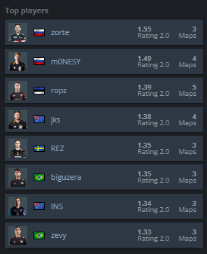 Источник: HLTV.org