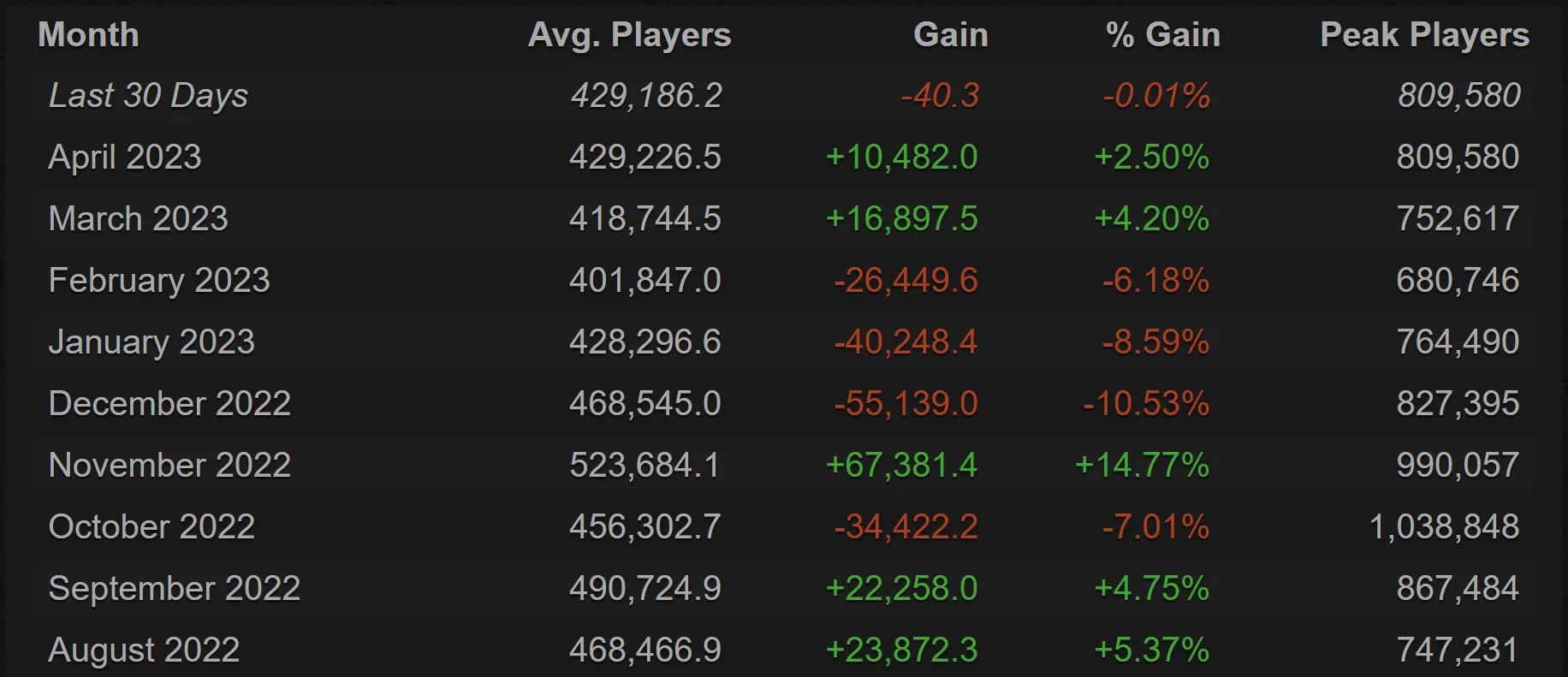 Dota 2 поставила новый рекорд по онлайну в 2023 году