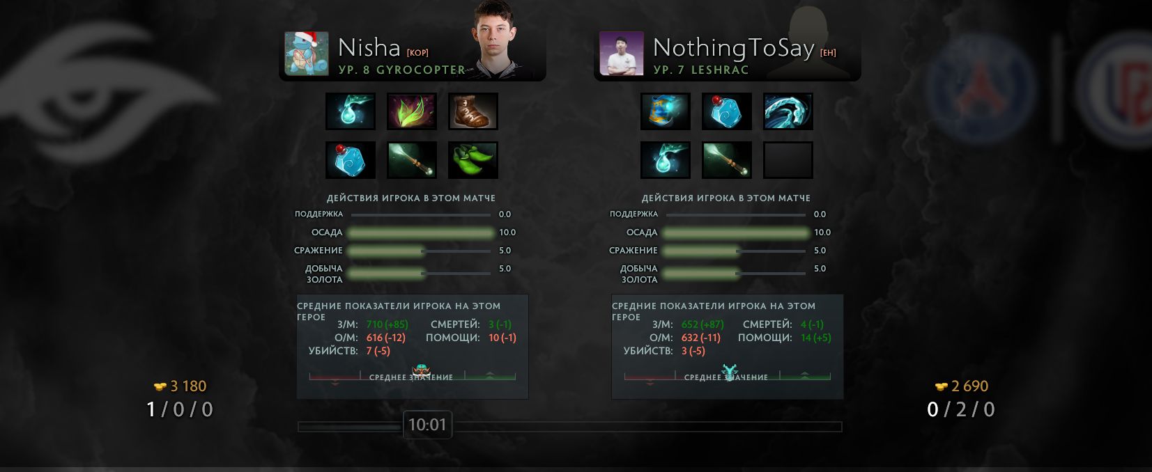 Сравнение Nisha и NothingToSay 