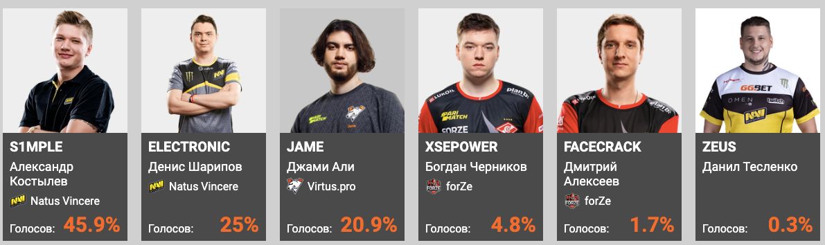 снг игроки кс. гамбит киберспортивная команда. Velheor navi. снг игроки. снг игроки.