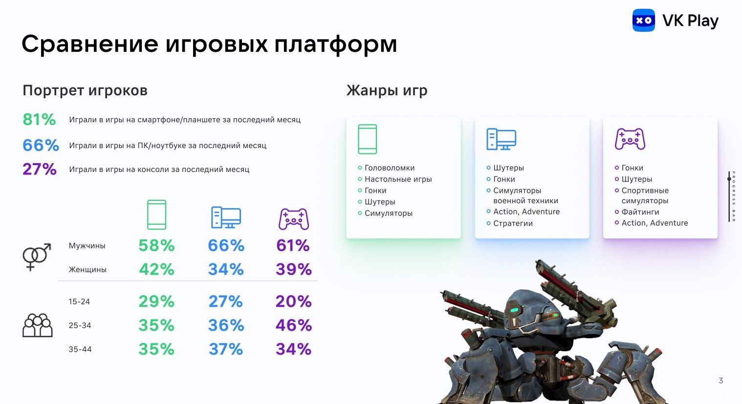 Стали известны самые популярные жанры игр в России