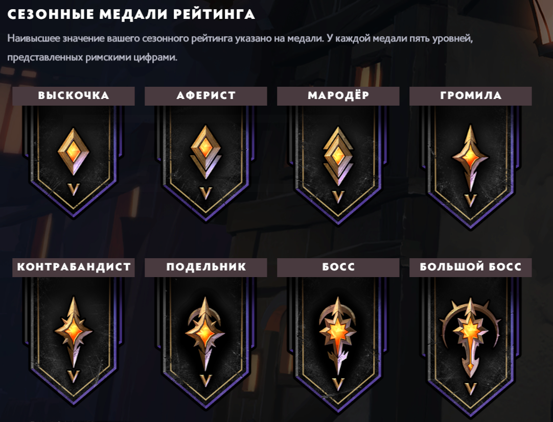 Рейтинги и звания в Dota Underlords