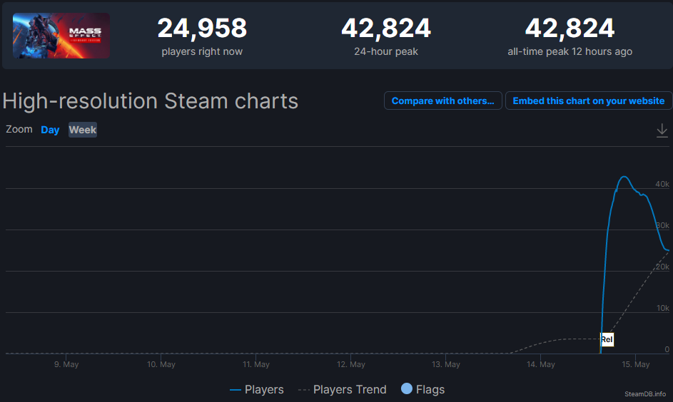 Источник: steamdb.info