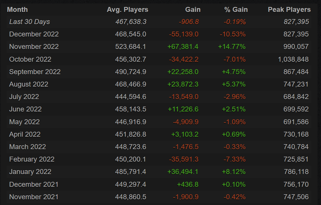 Источник: steamcharts.com