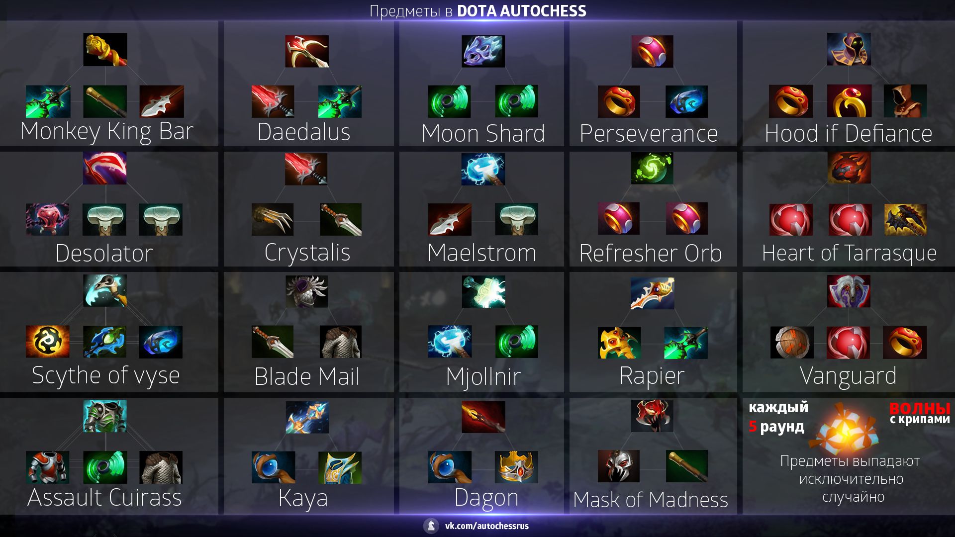 All dota wards фото 116