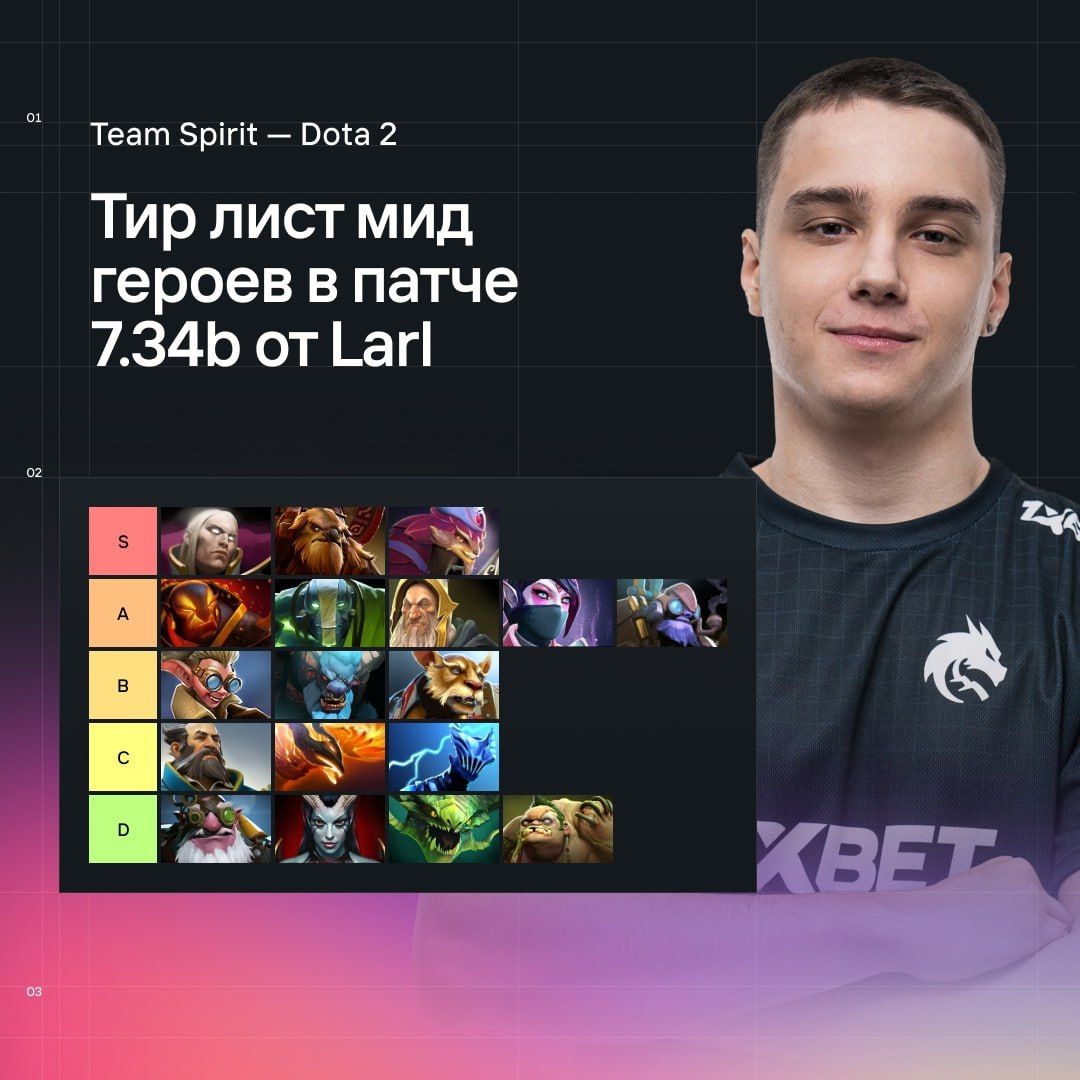 тир лист мидеров 7.36 b