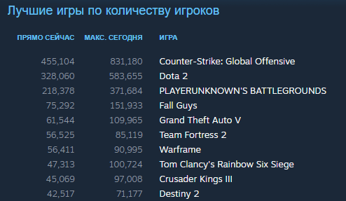 Источник: store.steampowered.com