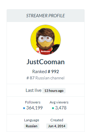 Статистика канала Cooman на Twitch 