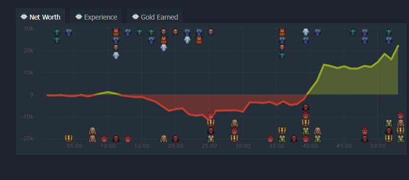 Время камбэков с Phantom Assassin