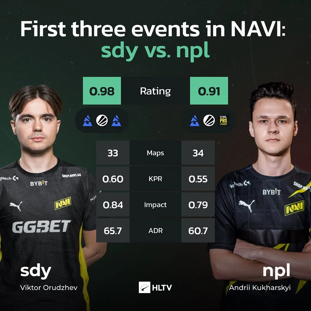 Npl оказался хуже sdy на первых трех ивентах за NAVI