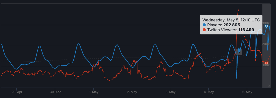 Источник: steamdb.info