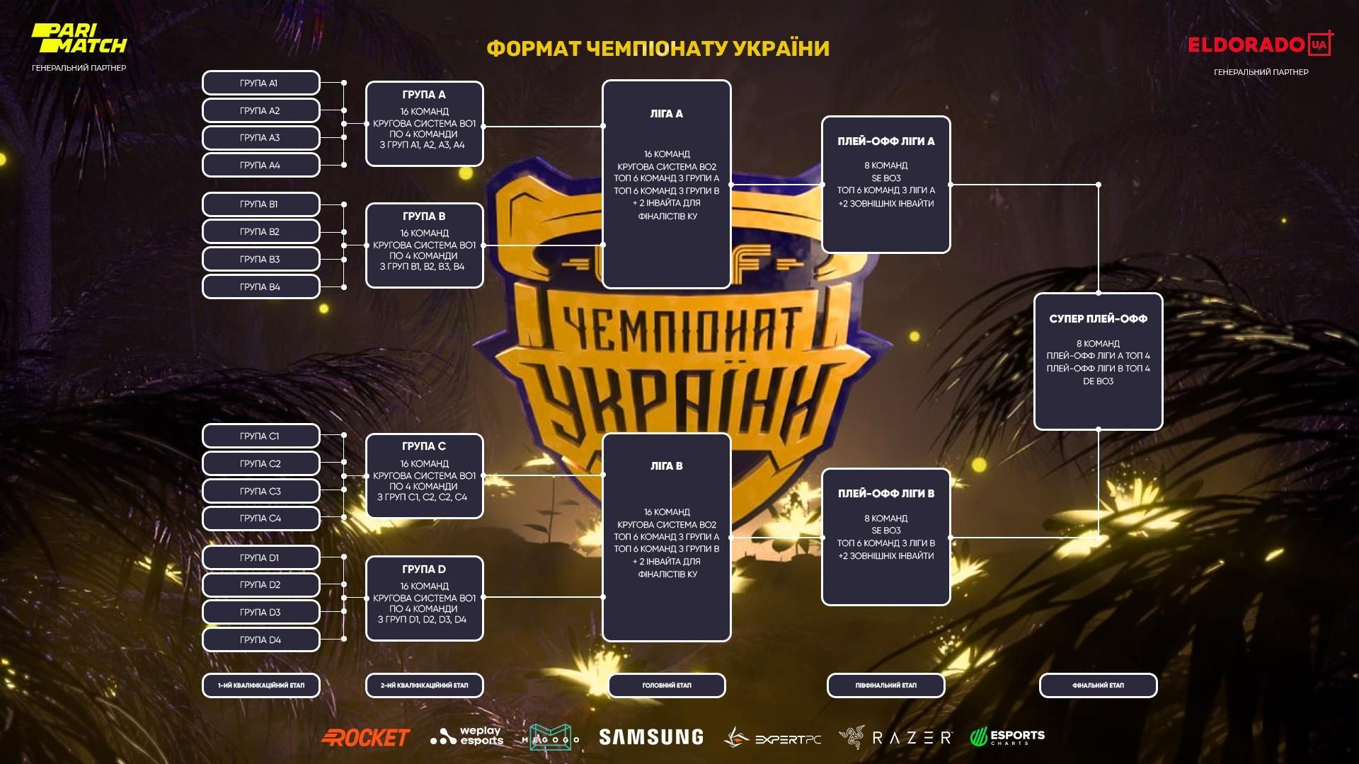 Чемпионат Украины по CS:GO и Dota 2 от UESF и Parimatch