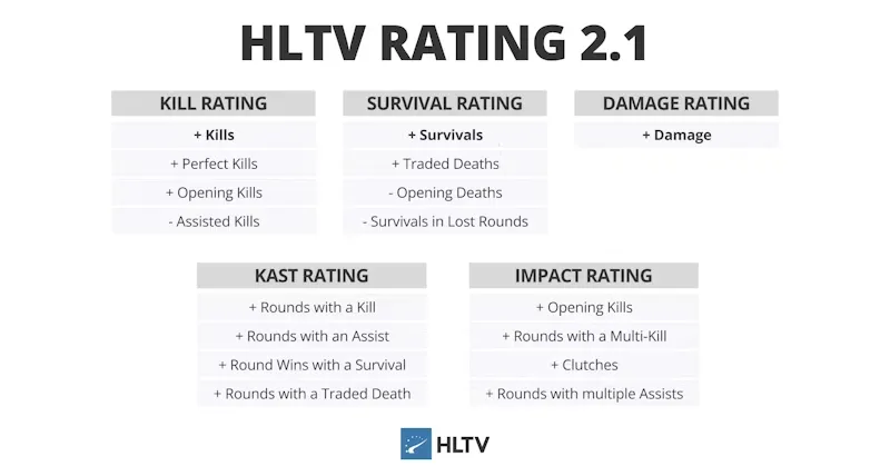 Расчет рейтинга игроков | Источник: HLTV.org