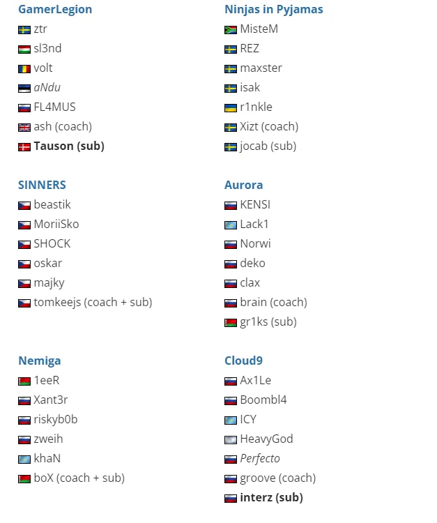 Составы участников RMR-турнира для Европы | Источник: HLTV.org