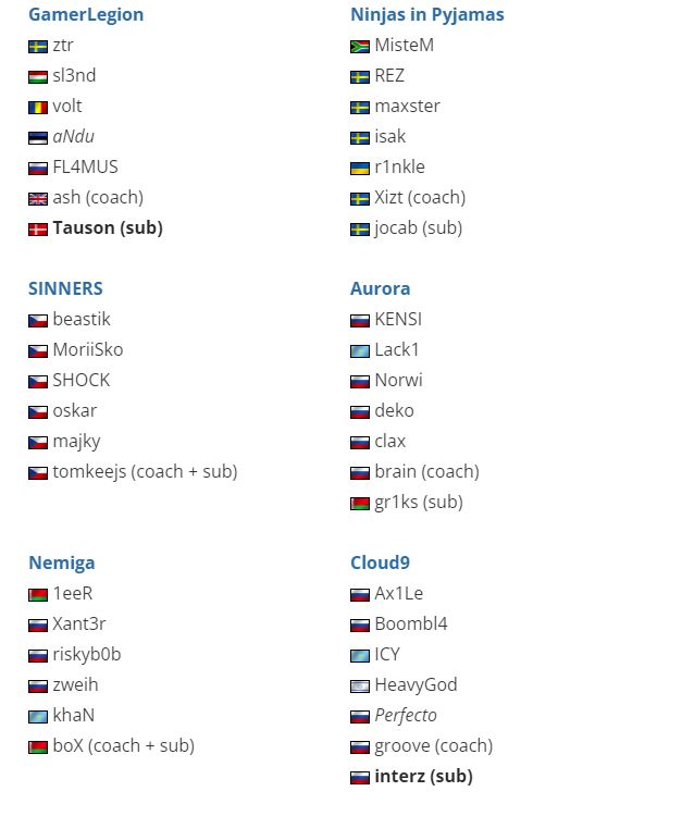 Составы участников RMR-турнира для Европы | Источник: HLTV.org