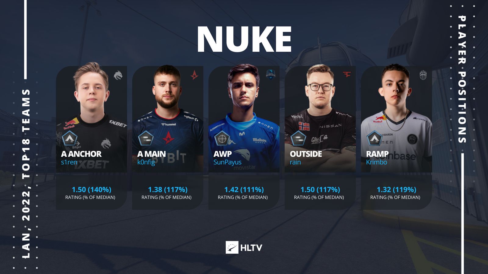 Лучшие игроки на карте Nuke