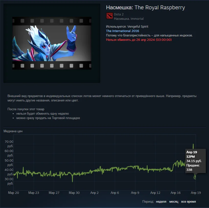 Медиана цен на The Royal Raspberry для Skywrath Mage. Источник: Торговая площадка Steam