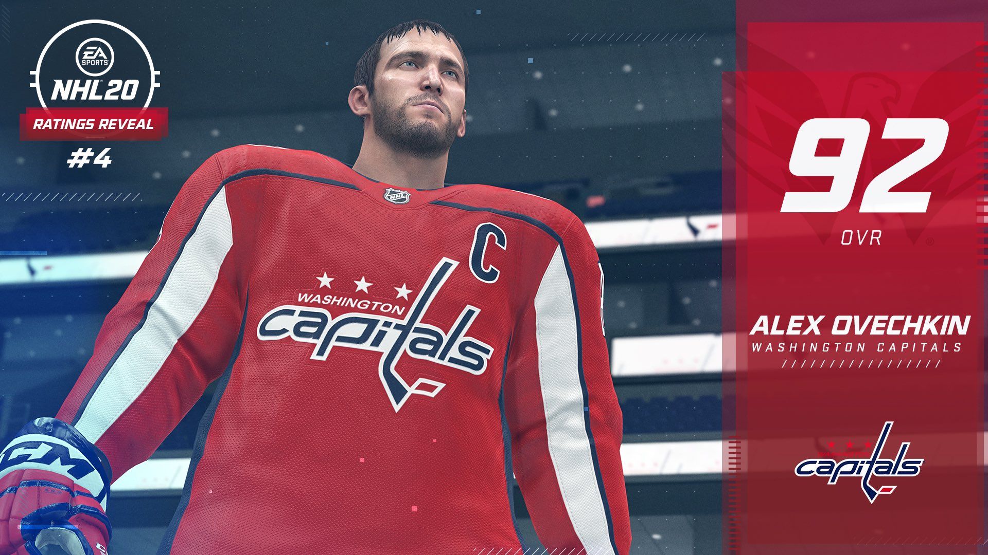 Александр Овечкин отреагировал на рейтинг NHL 20 от EA Sports