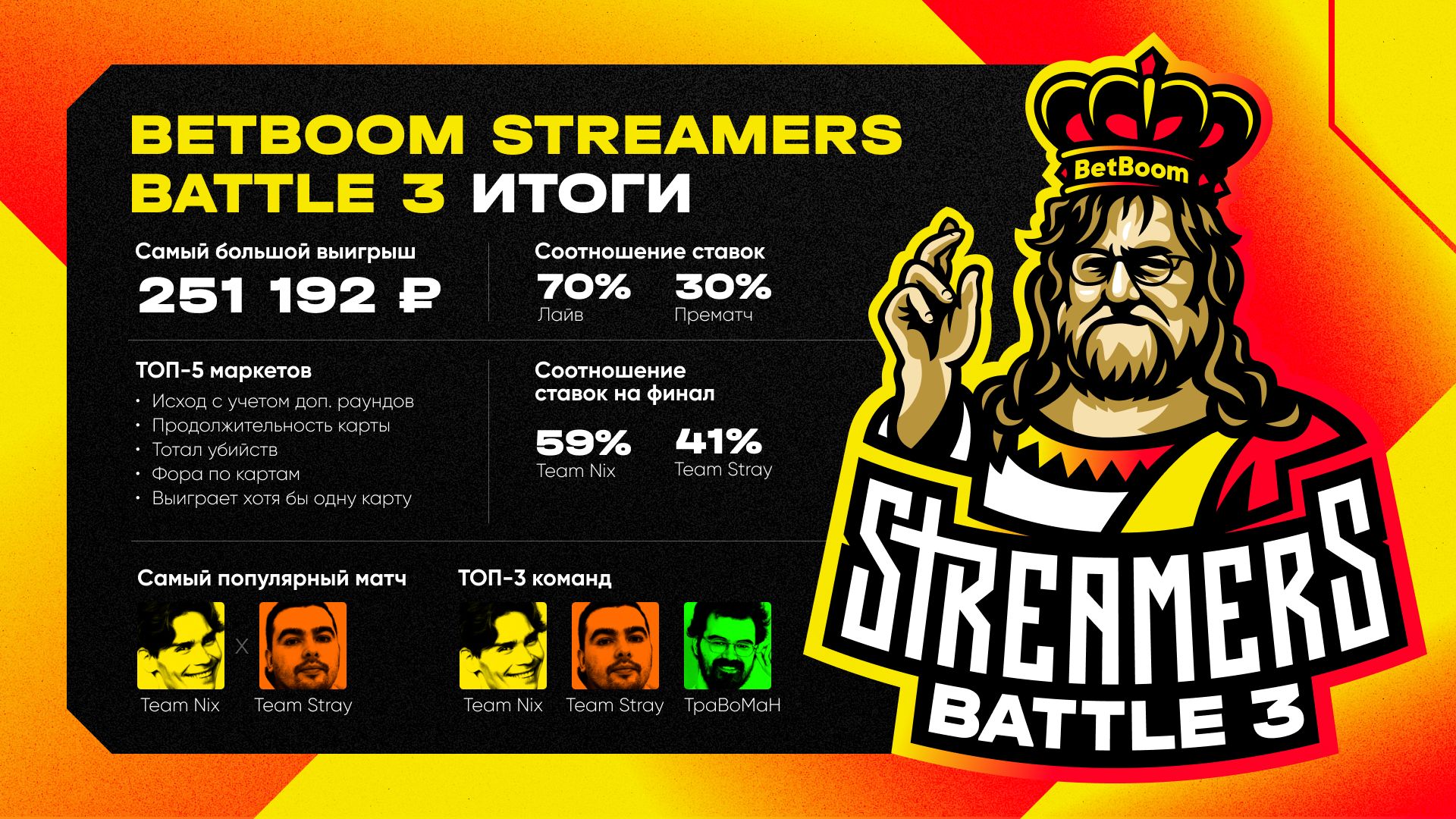 Betboom streamers battle 5 составы