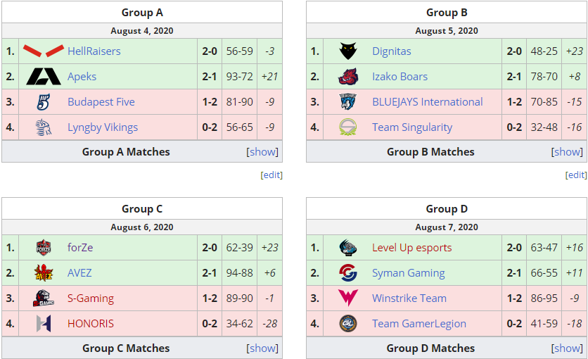 Источник: liquipedia.net/counterstrike/Eden_Esports/Malta_Vibes/Week_6