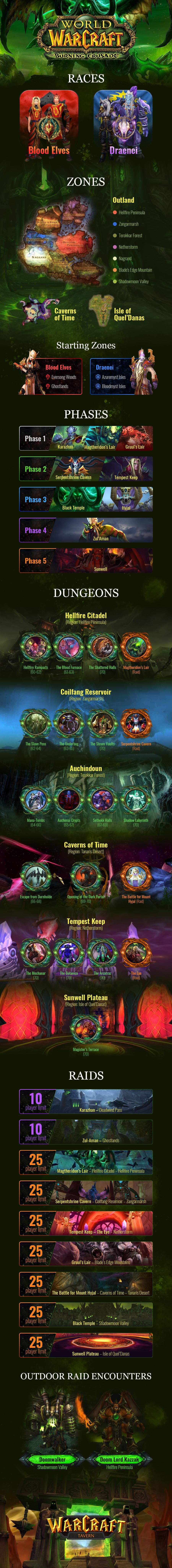 Инфографика контента в The Burning Crusade. Автор: WarcraftTavern. Источник: reddit