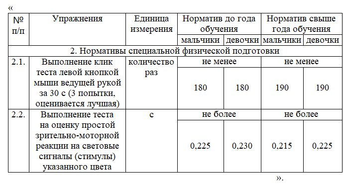 Источник: regulation.gov.ru