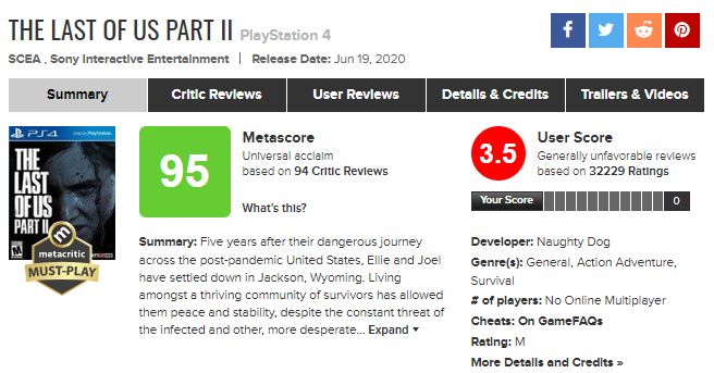 Страница The Last of Us Part II на Metacritic.
Источник: Metacritic