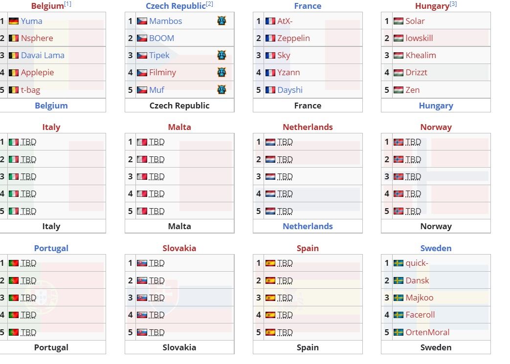 Составы команд в отборочных на IESF World Championship 2021 для Западной Европы