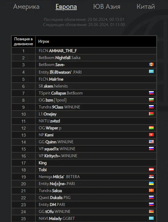 Топ-25 европейского ладдера Dota 2. Источник: официальный сайт Dota 2