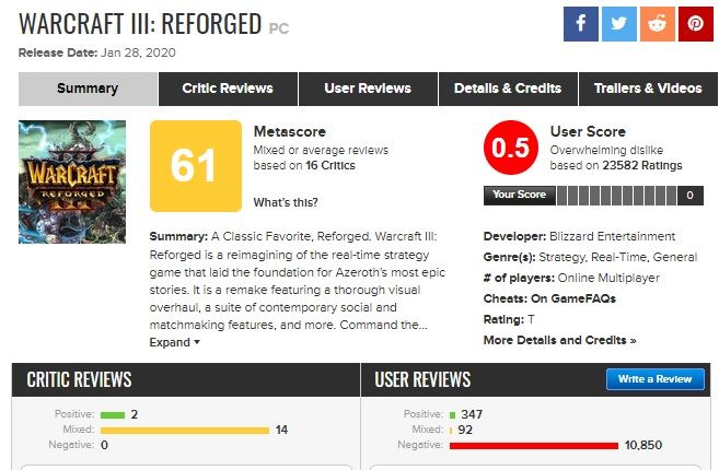 Рейтинг Warcraft III: Reforged на Metacritic 