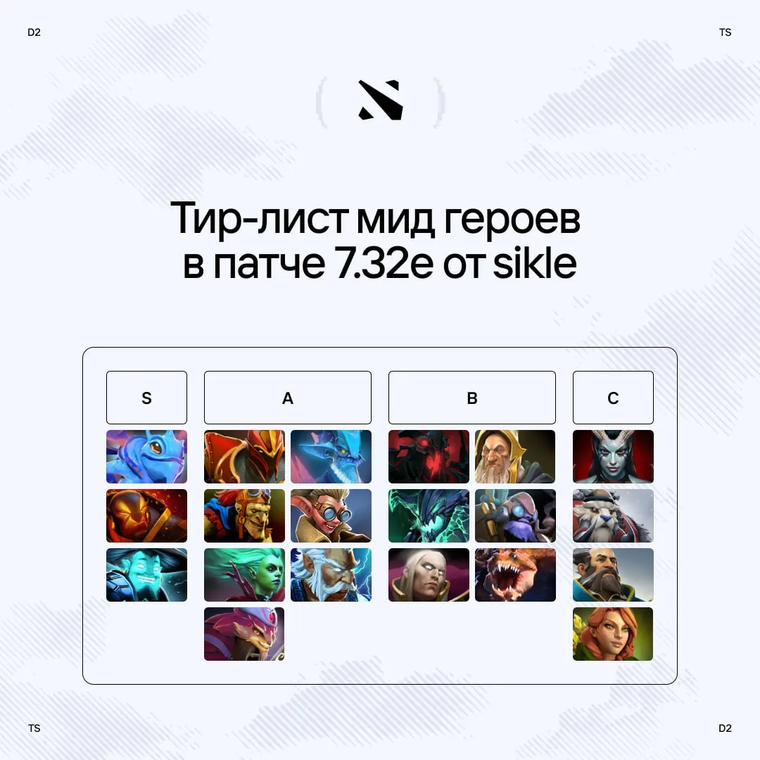 Лучшие герои на мид в патче 7.32e для Dota 2 по версии аналитика Team Spirit