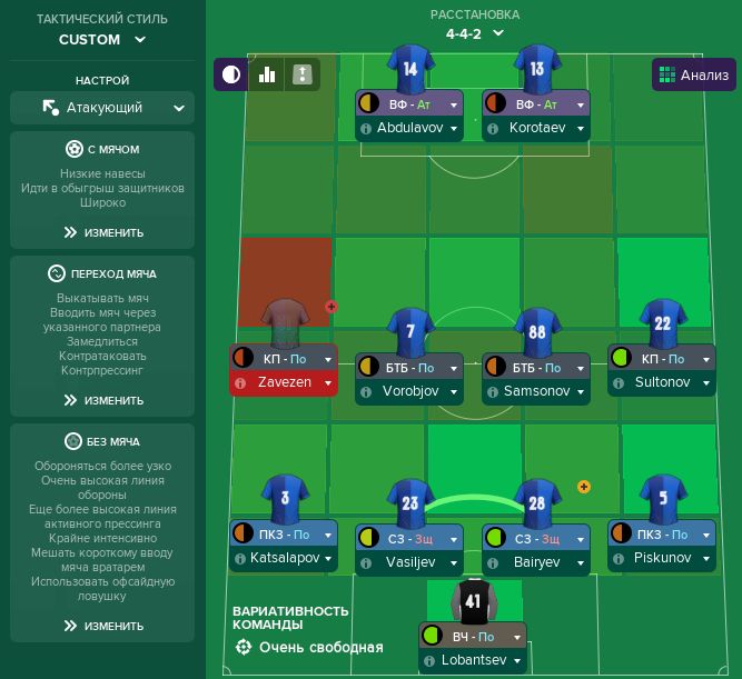 Тактика 4-4-2 для Football Manager 2019