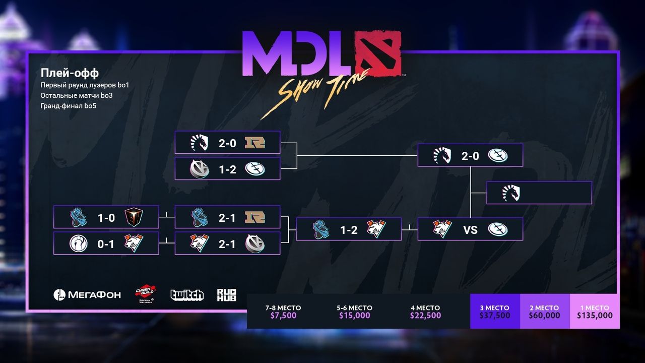 MDL Macau. День 4.