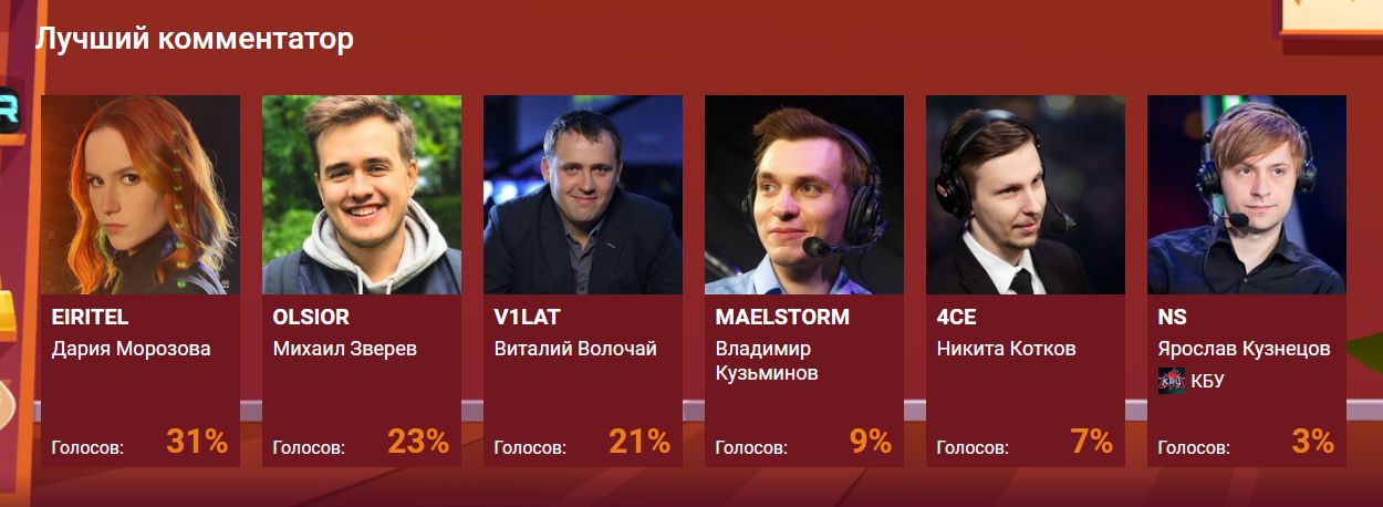 Лучшие комментаторы Dota 2 по версии читателей Cybersport.ru