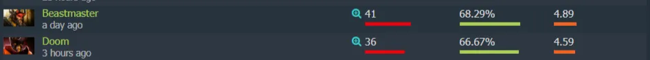 Винрейт обоих героев на турнире довольно показателен