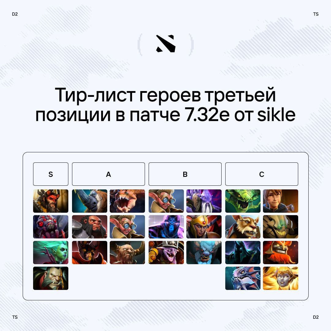 Аналитик Team Spirit назвал лучших героев на офлейн в патче 7.32e для Dota 2