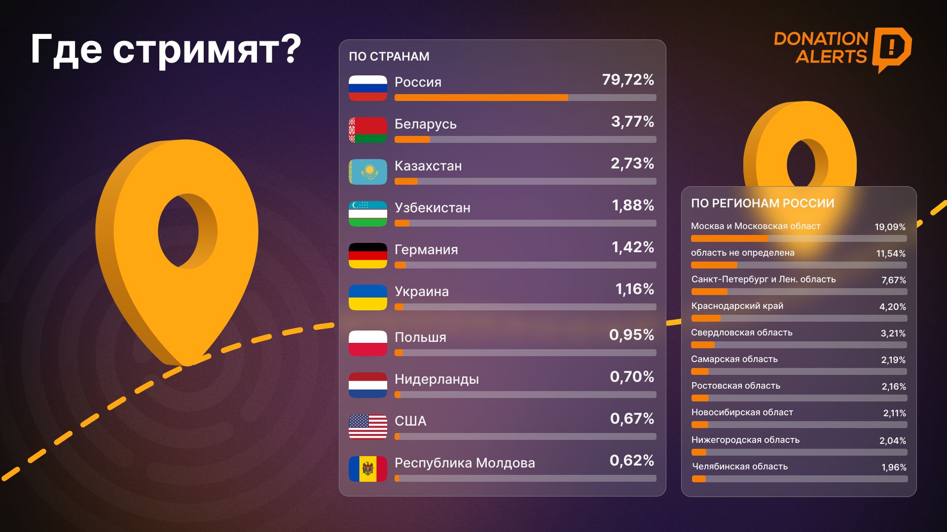 Донатион алертс