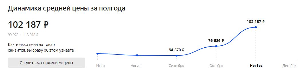 График изменения цены на PlayStation 5. Источник: market.yandex.ru