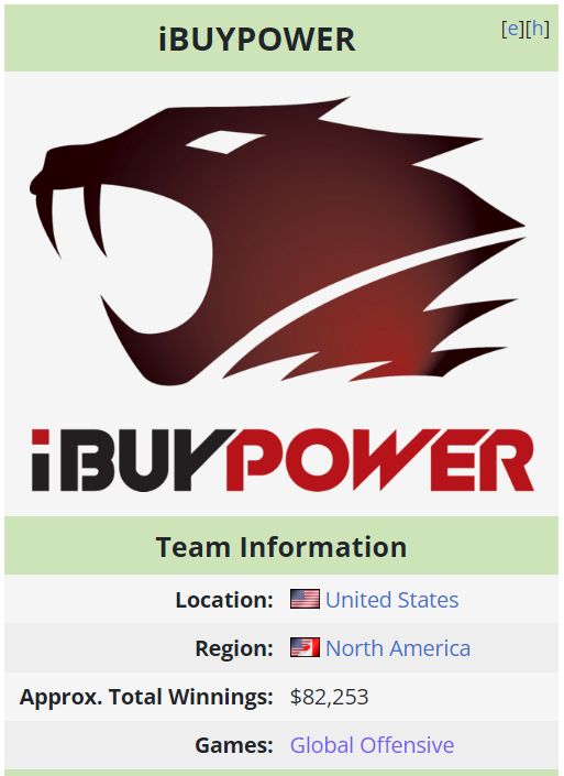 Стоимость стикера iBUYPOWER превысила сумму призовых, заработанных