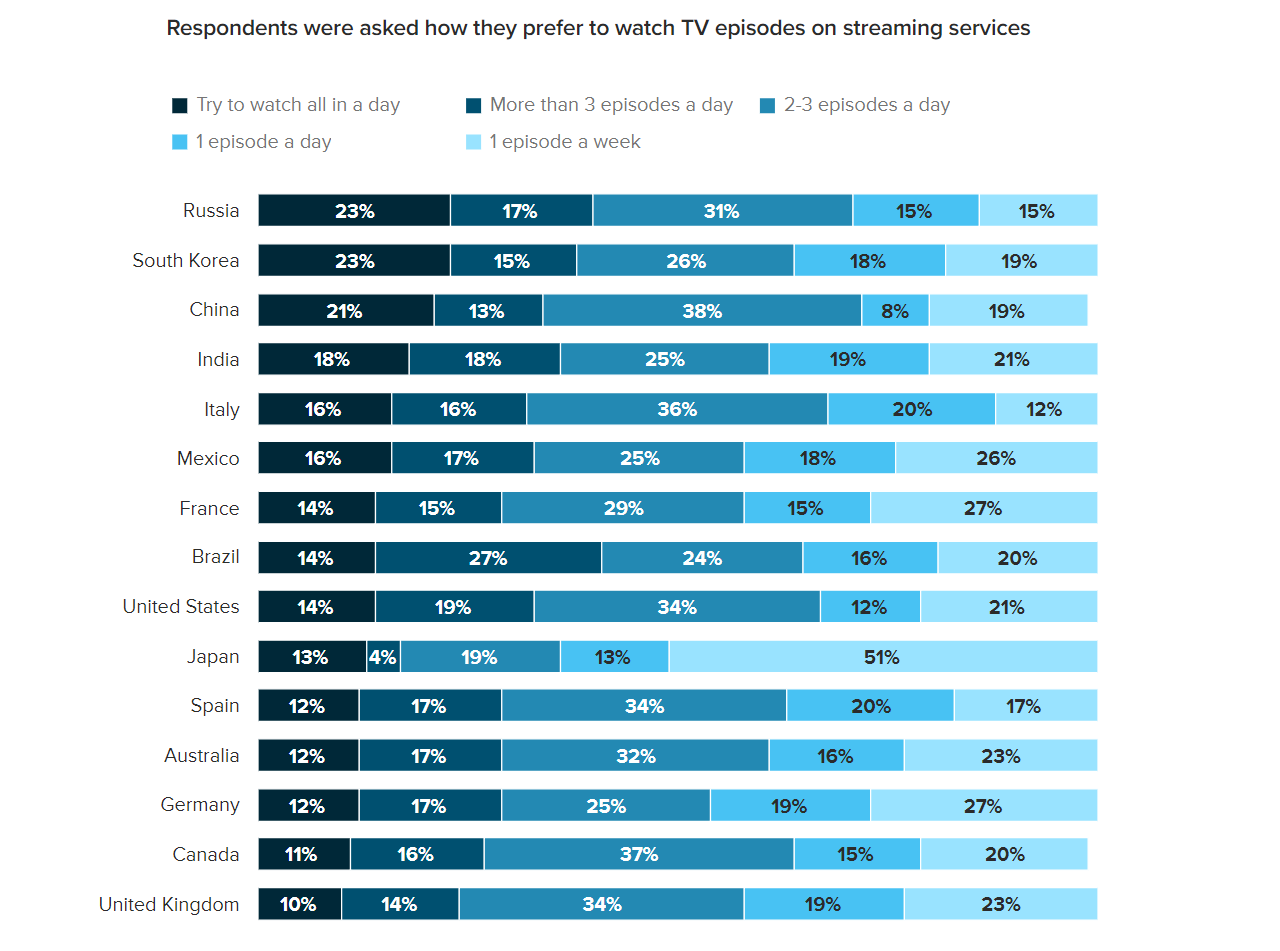 Источник: Morning Consult