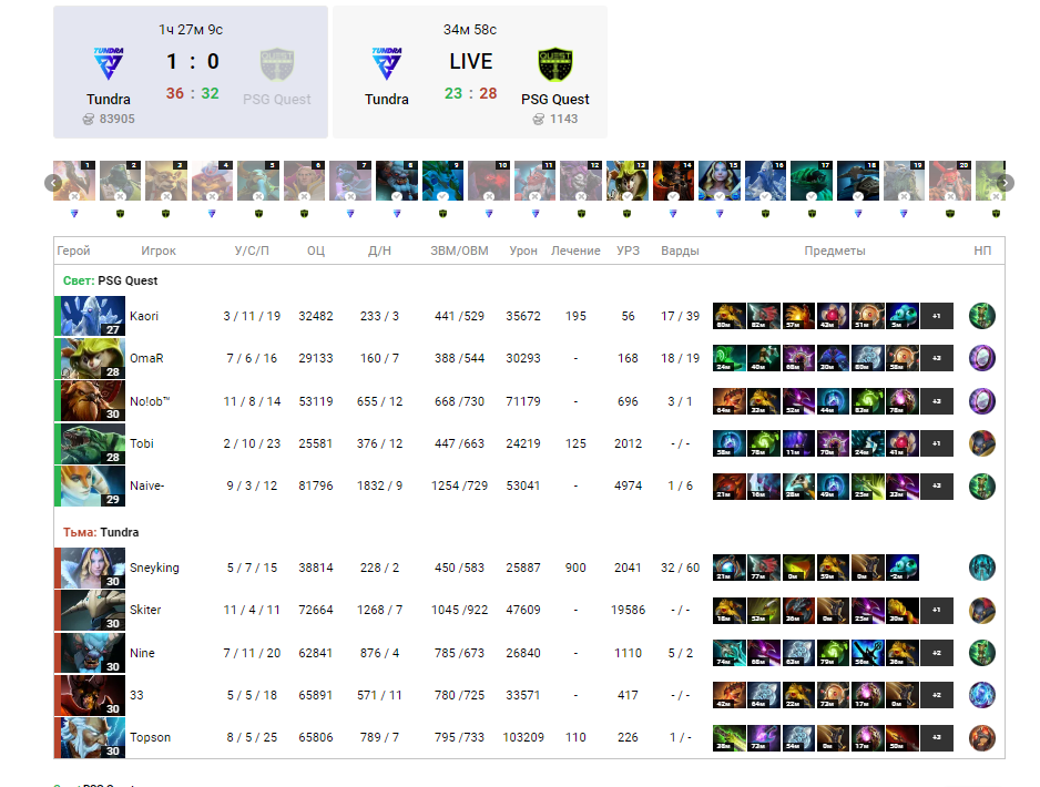 Статистика первой карты противостояния между Tundra Esports и PSG Quest. 
