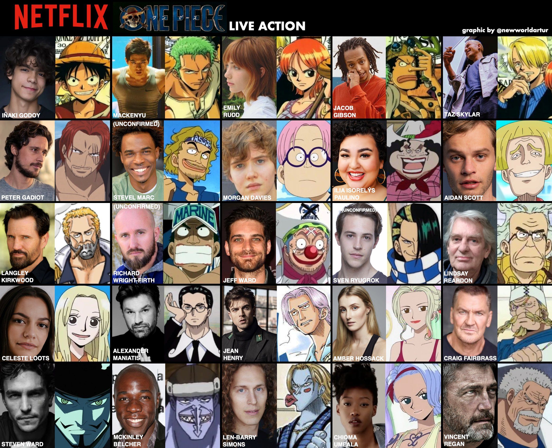 Каст адаптации «Ван-Пис» от Netflix. Источник: twitter.com/newworldartur