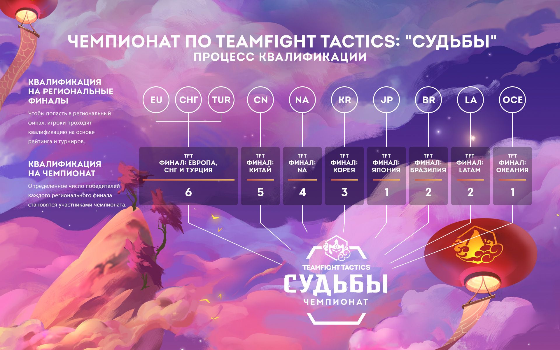 Международный турнир по Teamfight Tactics. Источник: leagueoflegends.com