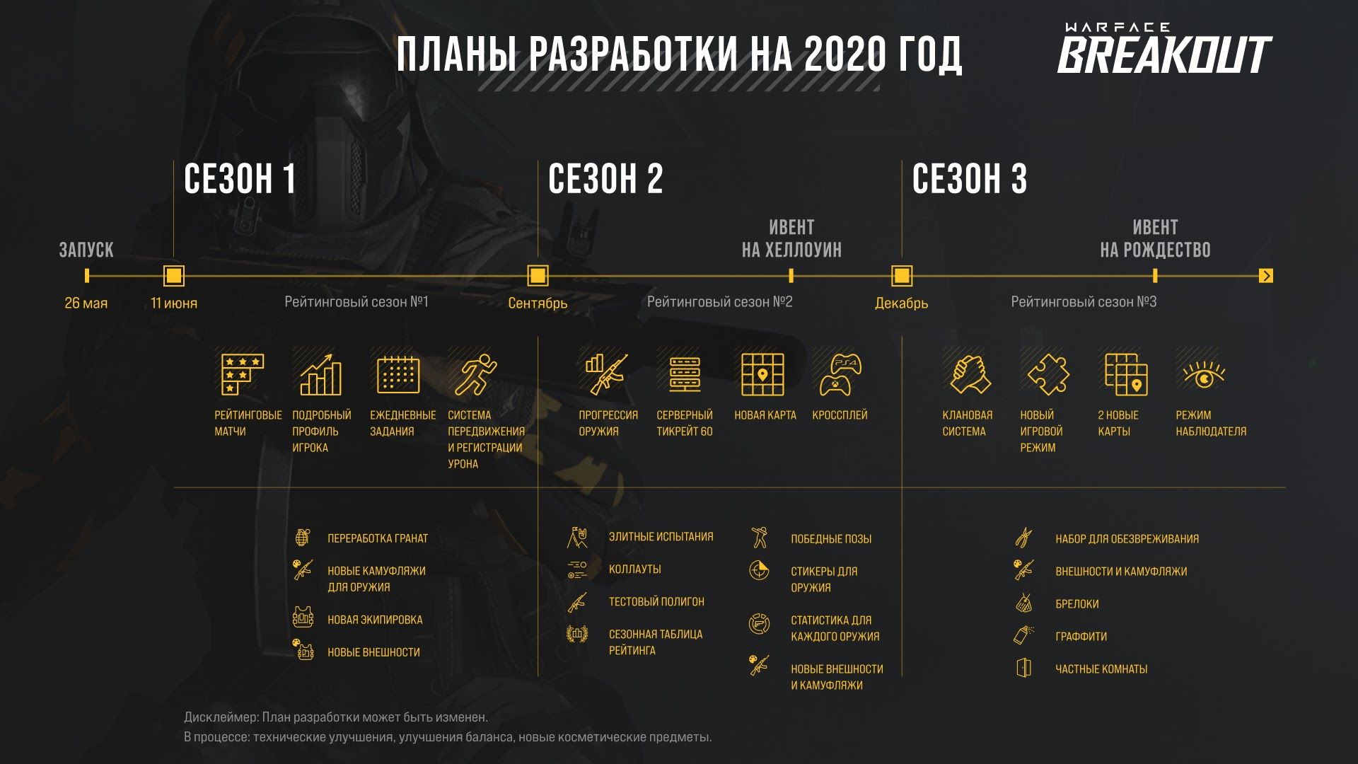 Обновление планов и карт