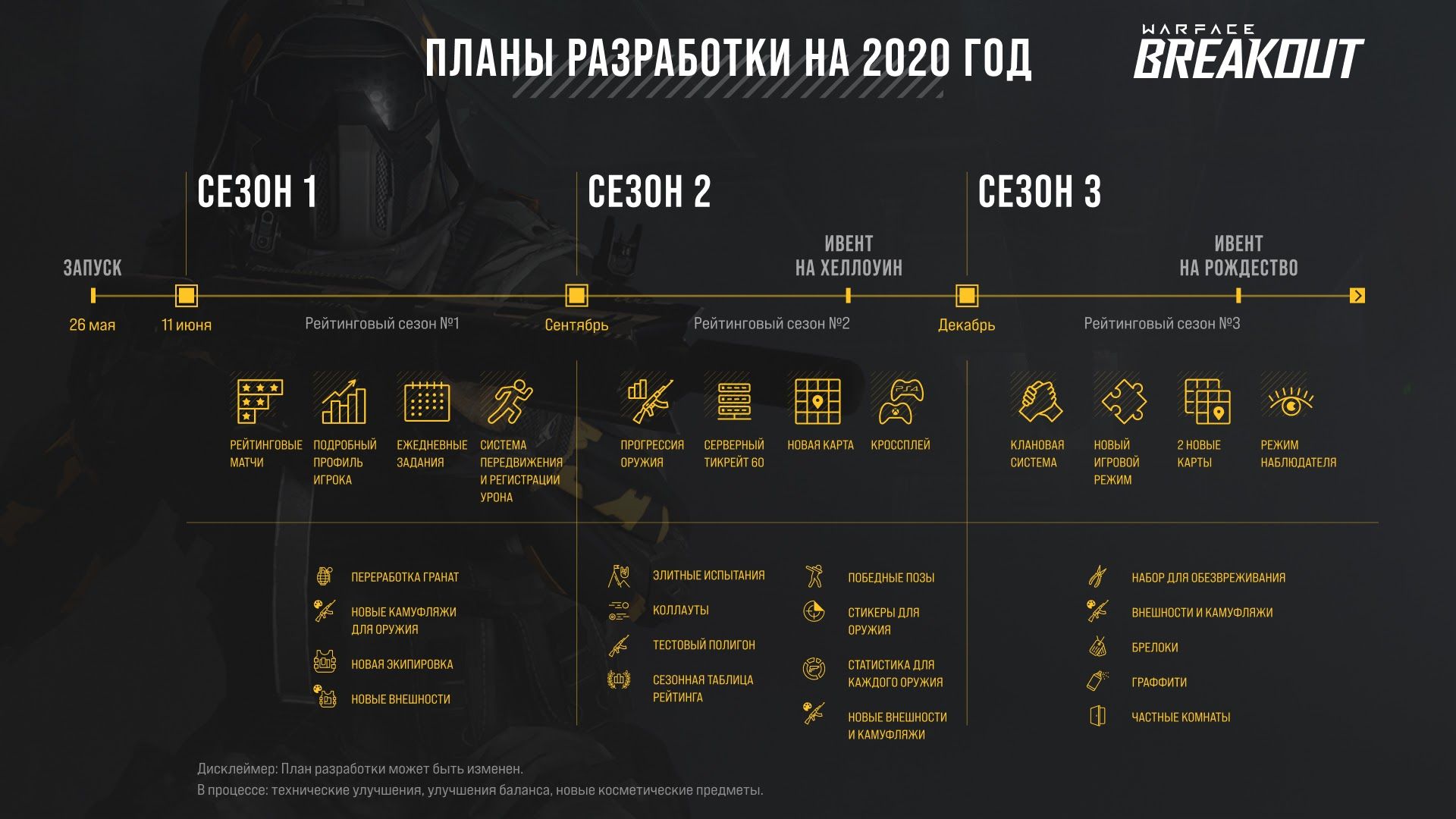 Warface проект брокеры