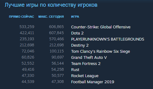 Источник: Steam