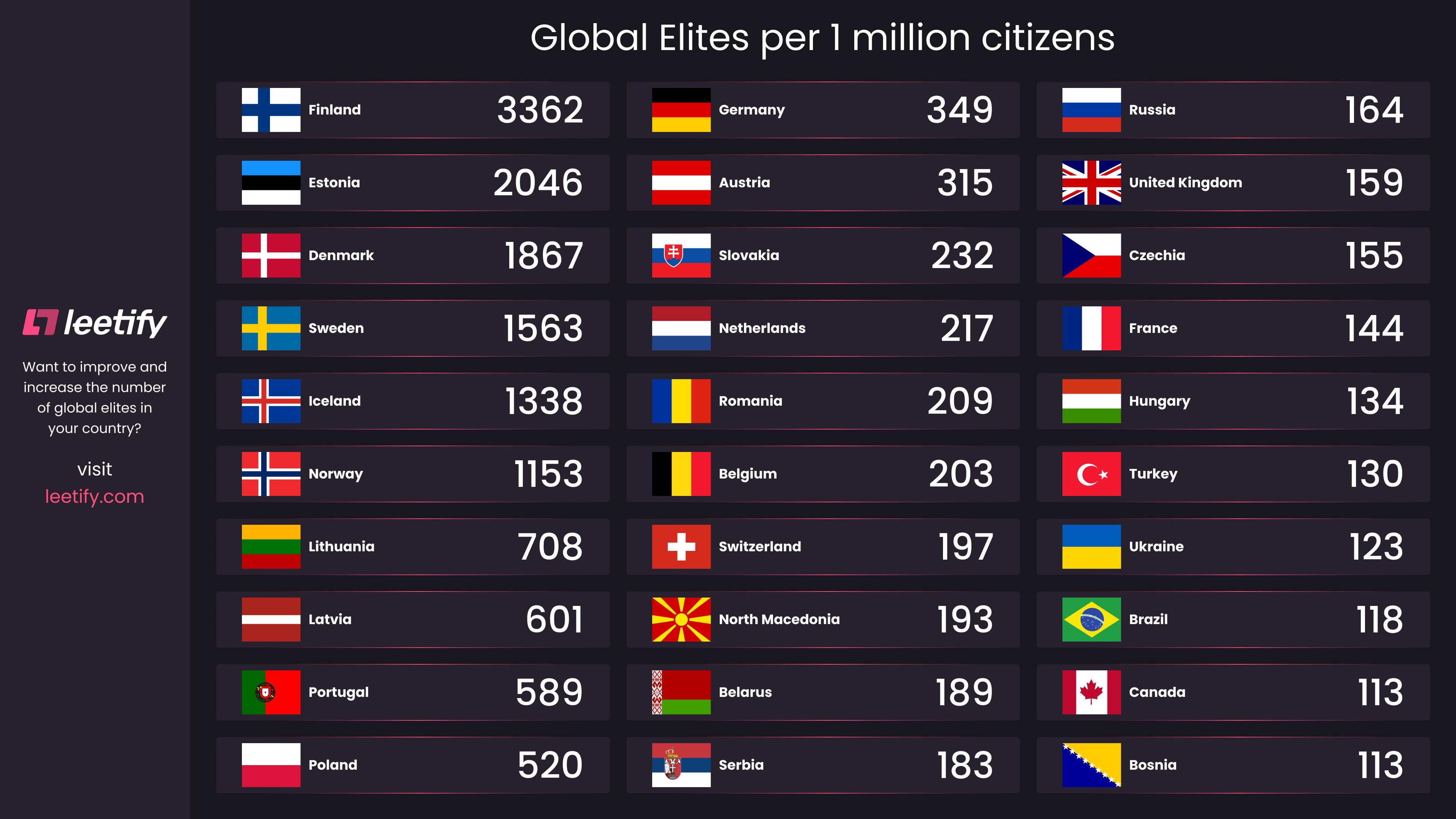 Статистика игроков с рангом Global Elite по странам
