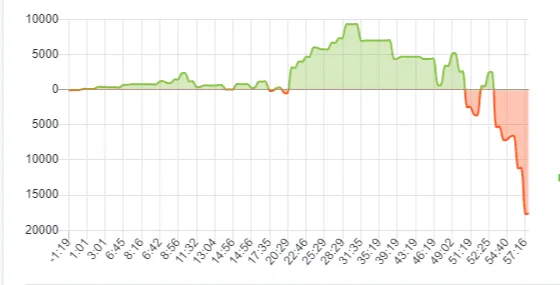 Dota Plus в моменте давала Spirit не больше 20% вероятности на успех