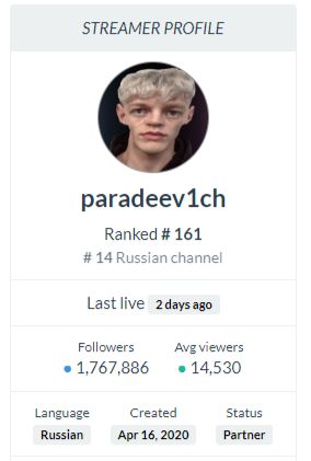 Статистика канала Paradeev1ch на Twitch 